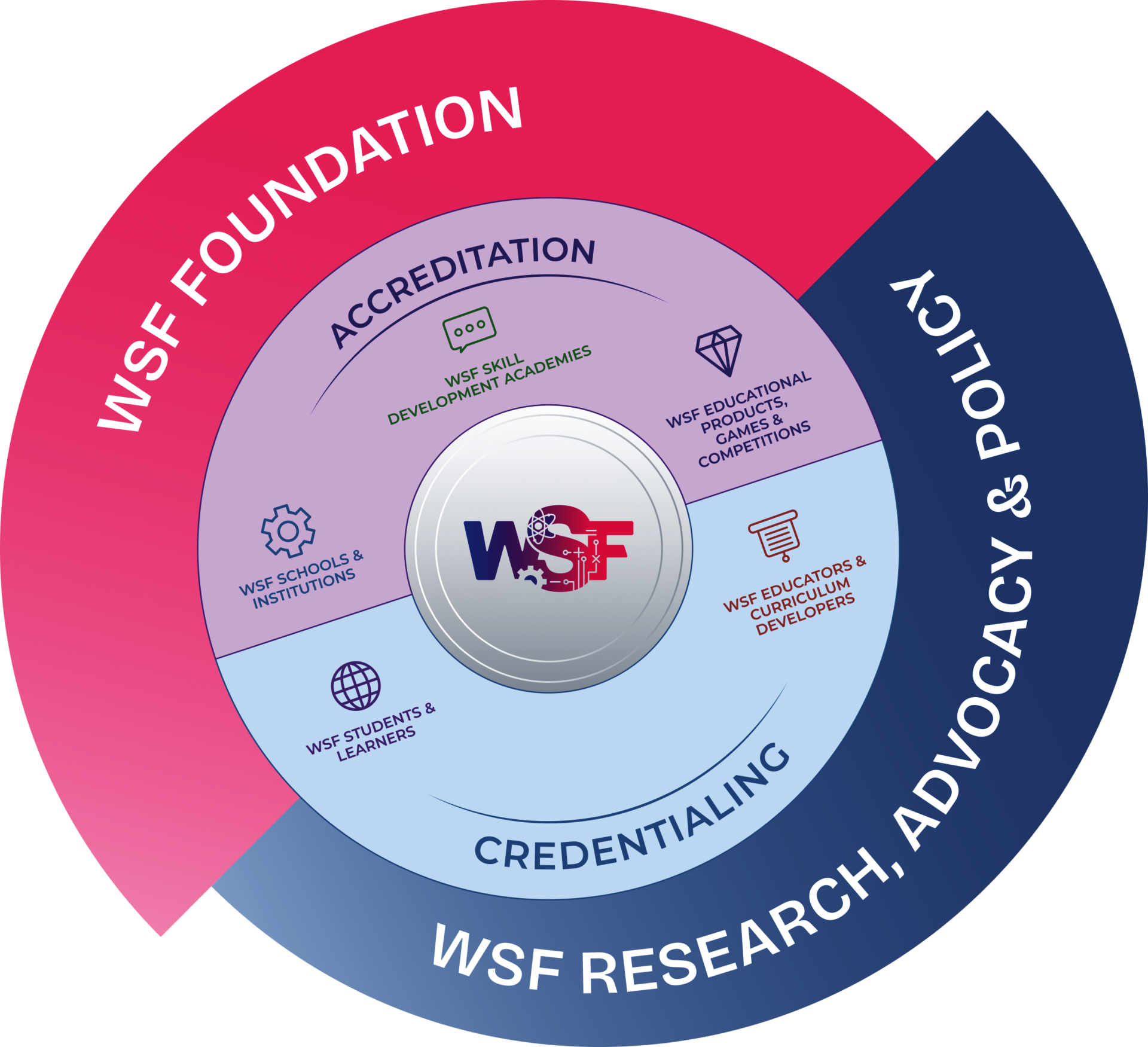Fostering Global STEM Benchmarks